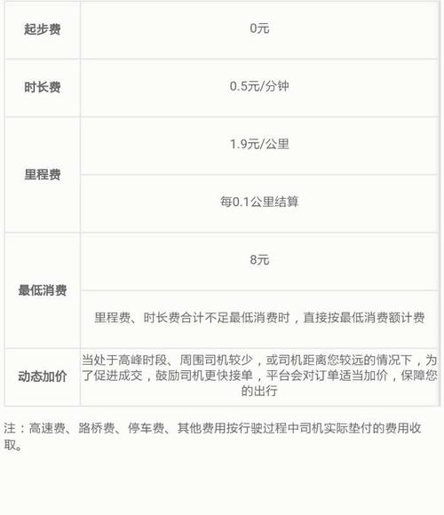 南京开滴滴月收入多少（南京开滴滴专车每月能挣多少钱）-图3