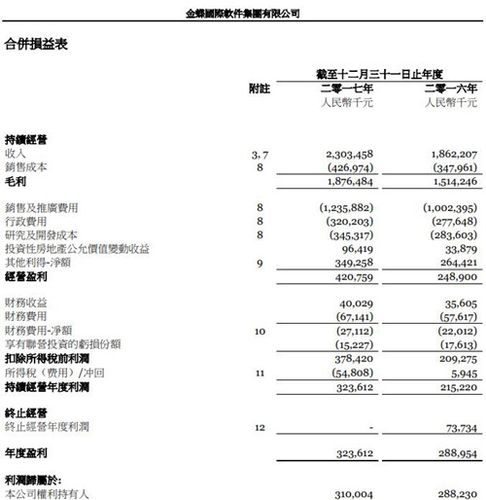 金蝶国际销售收入（金蝶国际销售收入怎么样）-图1