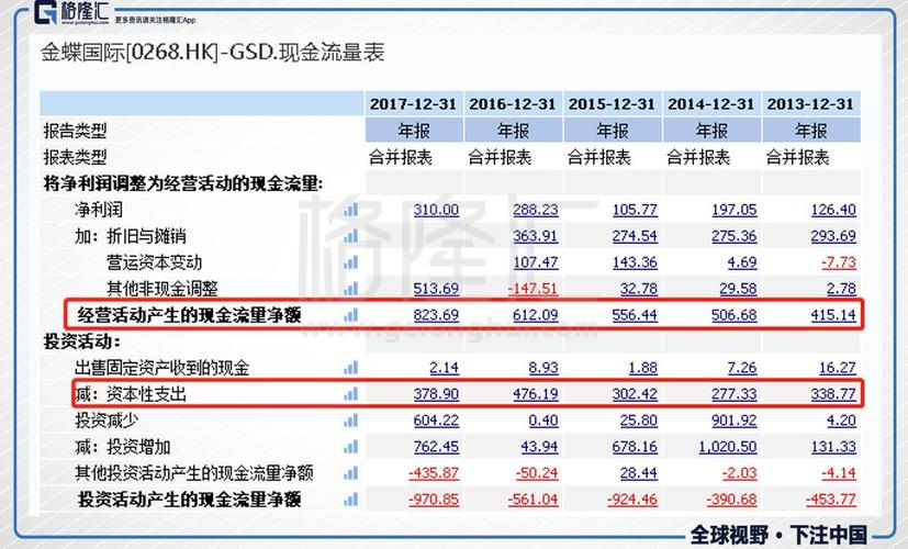 金蝶国际销售收入（金蝶国际销售收入怎么样）-图3