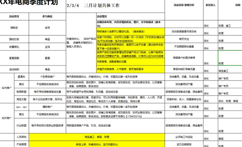 高级运营收入怎样更多（高级运营是什么）-图1