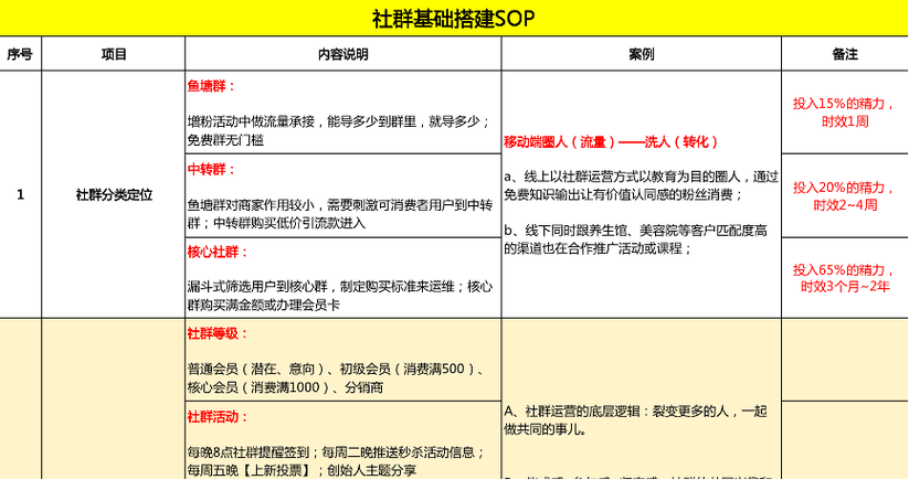 高级运营收入怎样更多（高级运营是什么）-图2