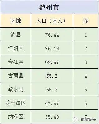 在泸州人均收入（泸州人均收入2020）-图2