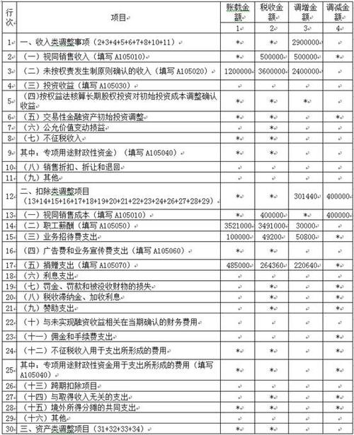 北京2017国税收入（2020年北京市税收）-图2