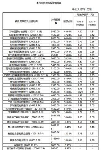 鄞州银行收入（鄞州银行年薪）-图1