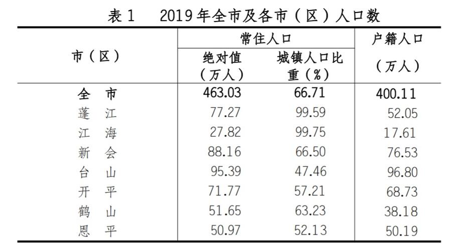 江门市人均收入（江门市人均年收入）-图2