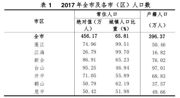 江门市人均收入（江门市人均年收入）-图3