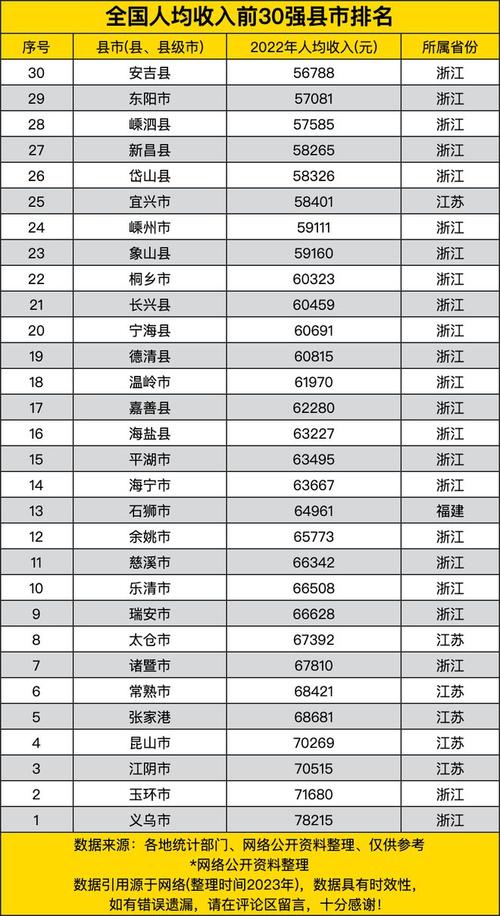 昆山余姚收入（昆山和余姚哪里发展快）-图2