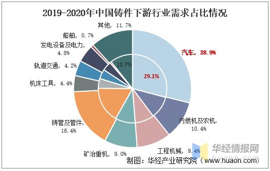 铸件收入及效果（铸件行业现状）-图1