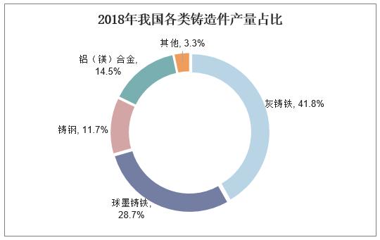 铸件收入及效果（铸件行业现状）-图2