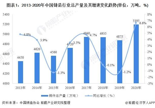 铸件收入及效果（铸件行业现状）-图3