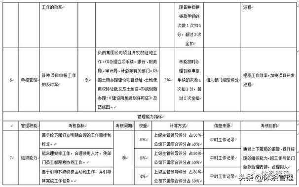 vda审核员收入（vda审核员年薪多少）-图2