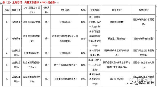 vda审核员收入（vda审核员年薪多少）-图3