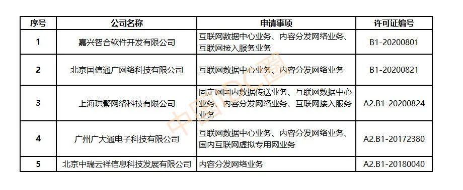 cdn收入排名（cdn最大的公司是哪家）-图2