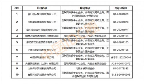 cdn收入排名（cdn最大的公司是哪家）-图3