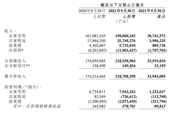 京东商城的的收入（京东商城的收入来源有哪些）-图3