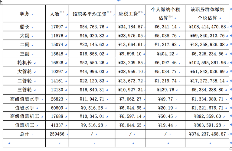 海员收入（海员收入美元缴纳个人所得税吗）-图1