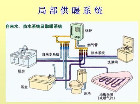 暖通设计隐形收入（暖通设计行业）-图3