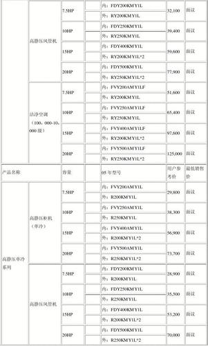 上海大金销售代表收入（大金销售的待遇可以谈吗）-图2