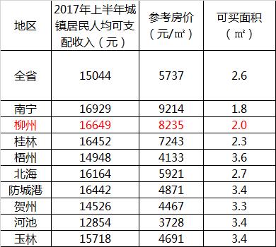 柳州市年均收入（柳州市人均年收入）-图2