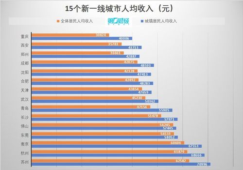 收入水平统筹（收入水平统计）-图1