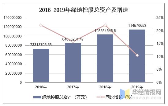 绿地收入（绿地总资产突破万亿）-图1