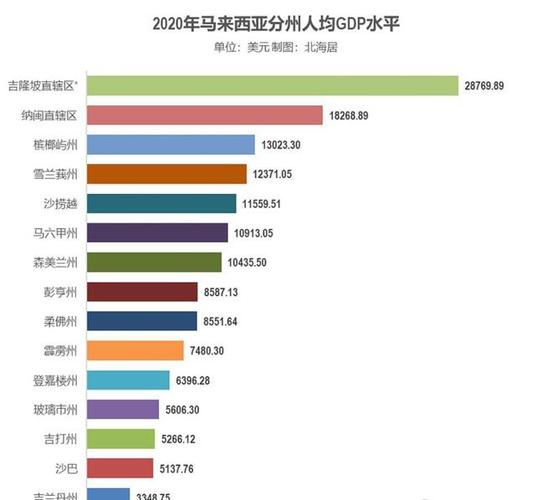 马来西亚收入（马来西亚收入比中国高）-图1