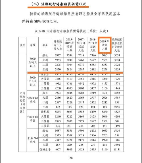 海事局收入（海事局收入待遇）-图1