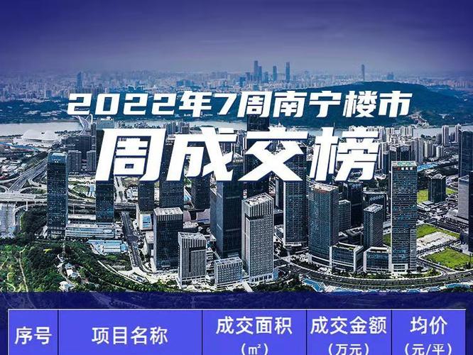 南宁华润置地收入（南宁华润置地收入怎么样）-图1