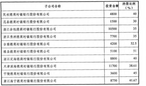 浙江省银行收入（浙江省银行收入怎么样）-图2