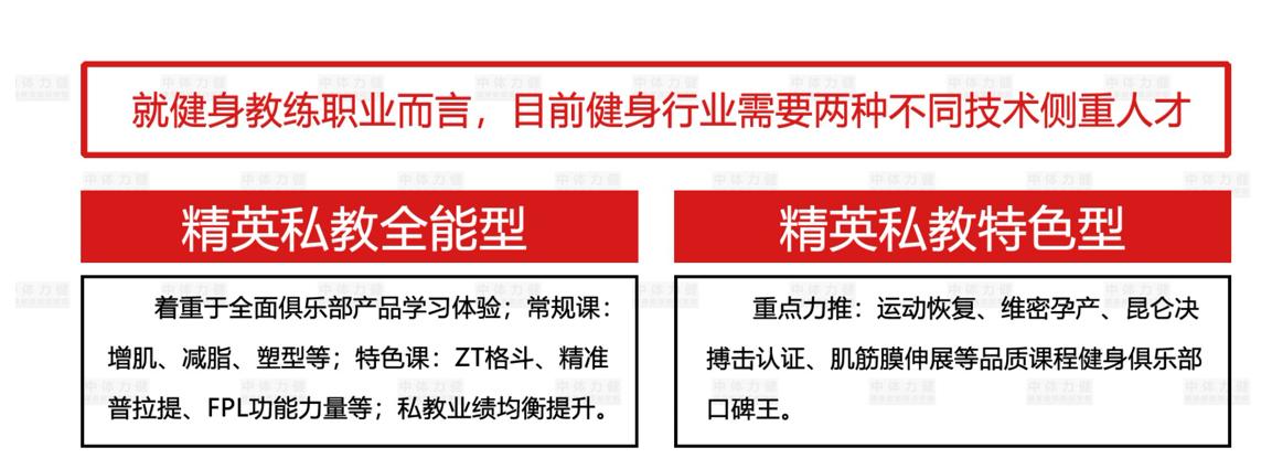 成都健身教练收入（成都健身房教练工资）-图1