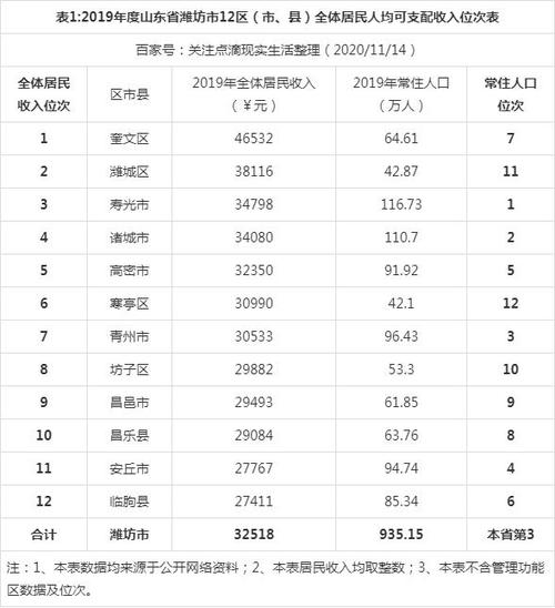 临朐平均收入（临朐人均年收入）-图1