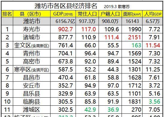 临朐平均收入（临朐人均年收入）-图3