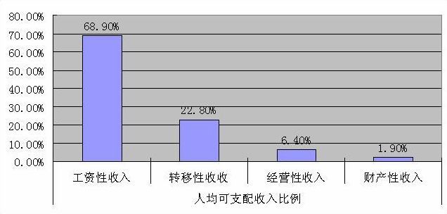 财产性收入题（财产性收入的组成）-图1