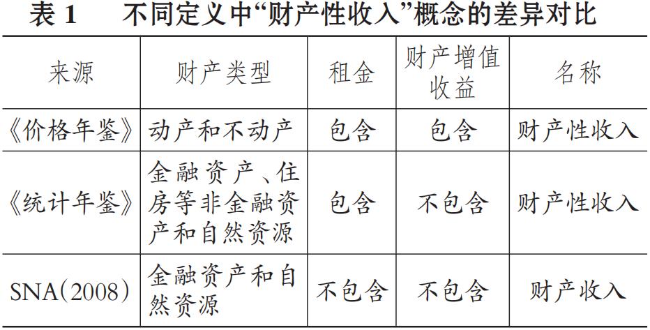 财产性收入题（财产性收入的组成）-图3