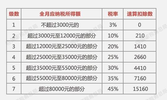 北京国税收入2017（北京税收2021）-图2