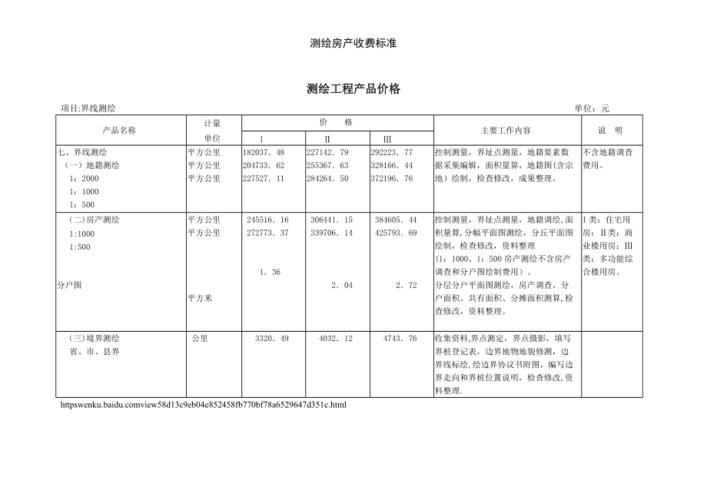 房产测绘收入来源（房产测绘费用计入什么会计分录）-图1