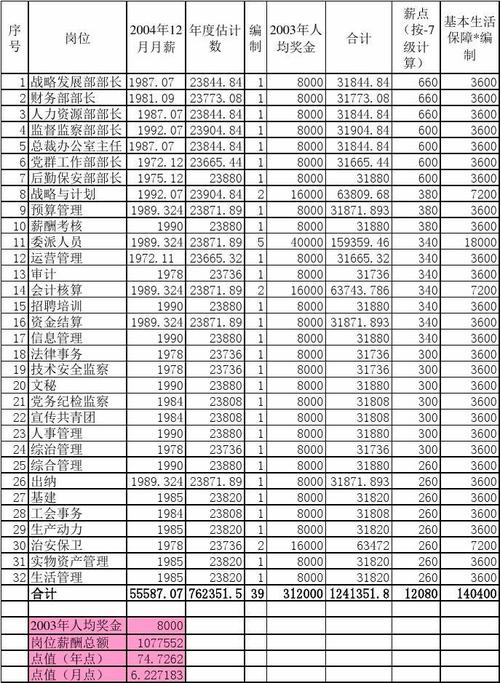 胜利油田收入多少（胜利油田年收入多少）-图1