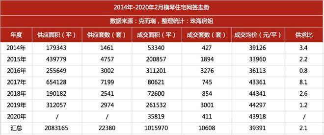 大横琴2019营业收入（大横琴2019营业收入多少）-图1