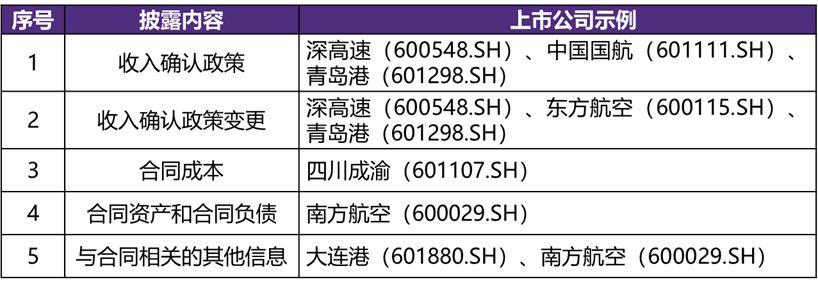 致同收入（致同 工资）-图3