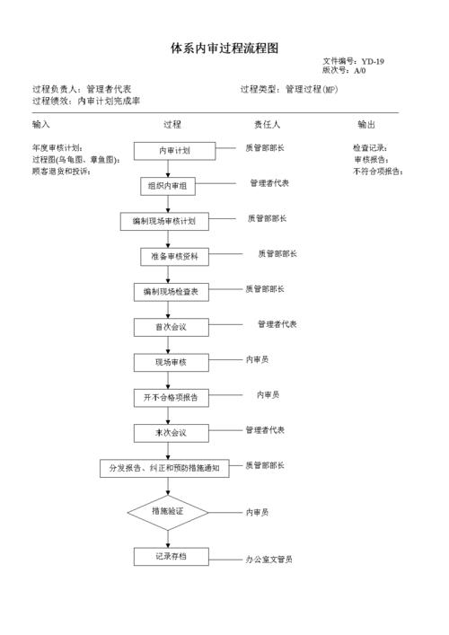 ipms外审员收入（iso外审员待遇）-图2