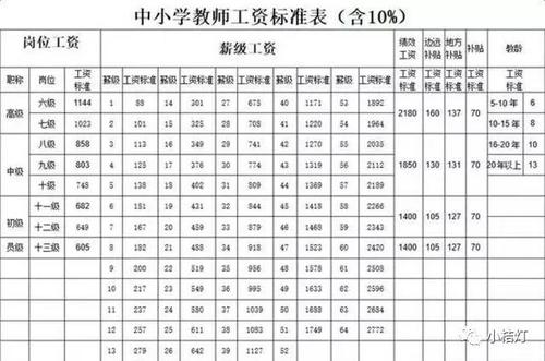 中级职称的收入（中级职称的收入多少）-图2