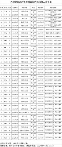 天津七一二收入（天津七一二校园招聘）-图2