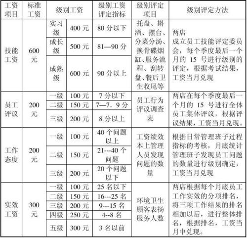 服务员年收入（服务员年收入怎么算）-图1