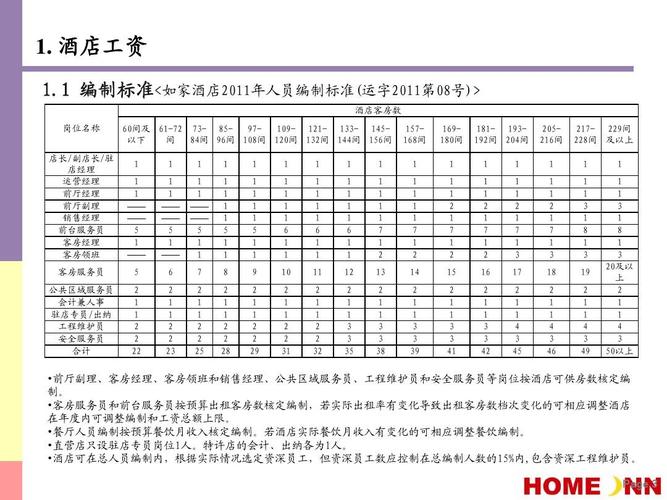 服务员年收入（服务员年收入怎么算）-图2