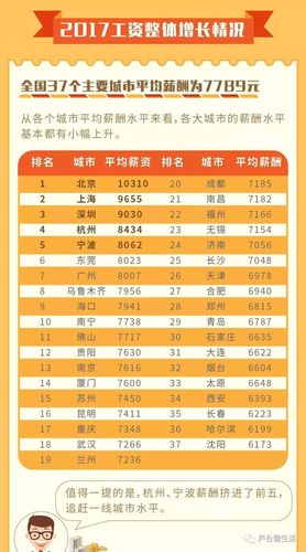 天津收入4000（天津收入多少上税）-图2