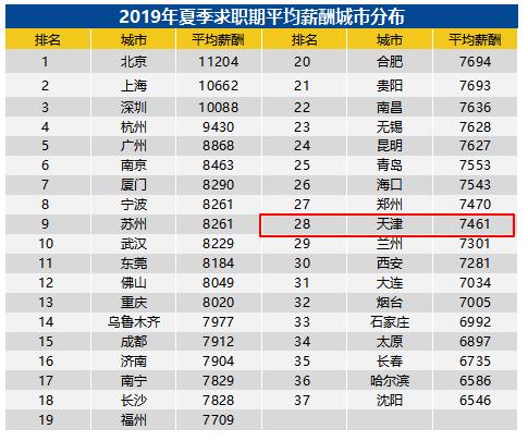 天津收入4000（天津收入多少上税）-图3