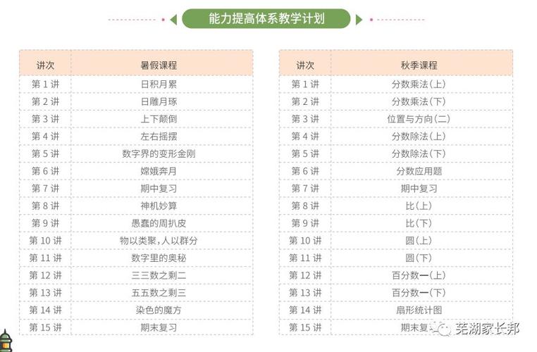 小学奥数老师收入（小学奥数老师收入多少）-图3