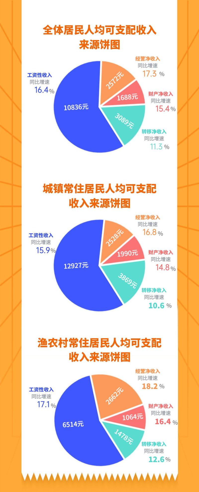 舟山人均收入（舟山人均收入2022）-图3