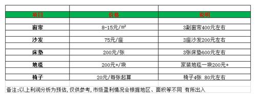 工装公司收入（工装公司利润）-图2