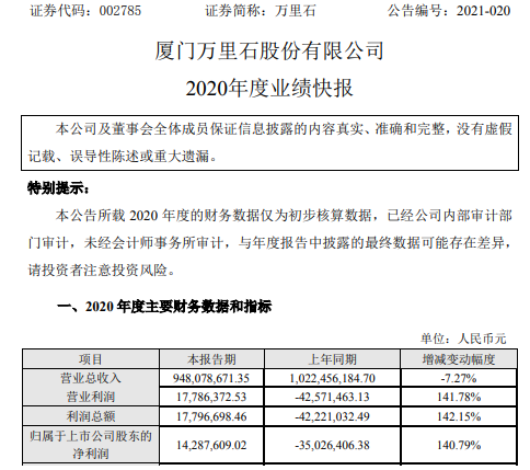 工装公司收入（工装公司利润）-图3